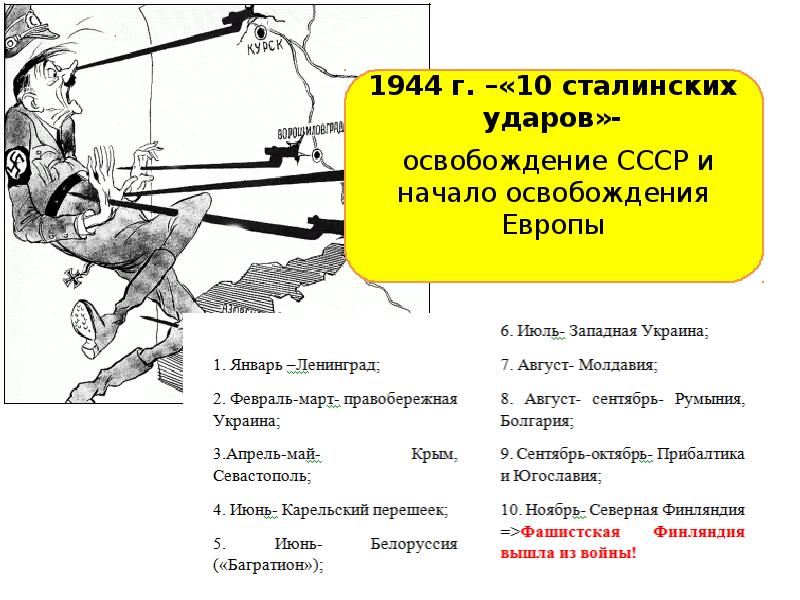 10 сталинских ударов карта