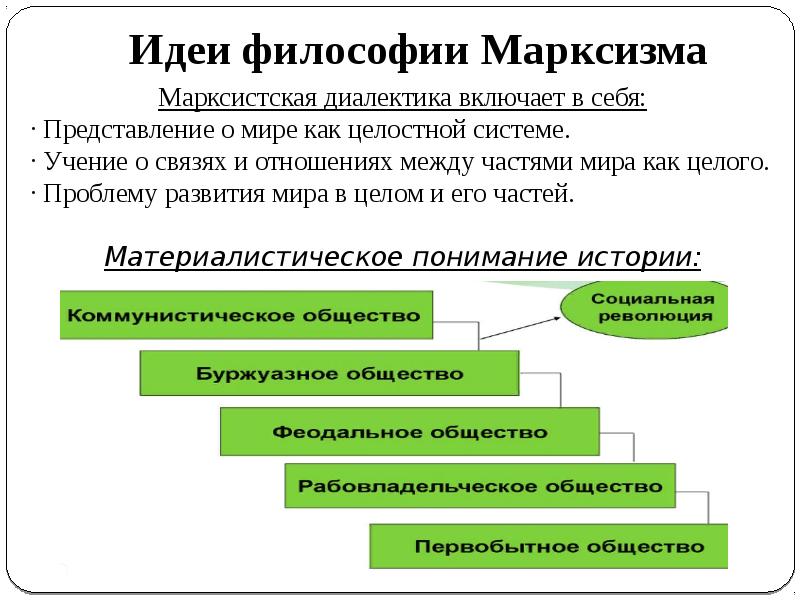 Марксизм презентация по философии