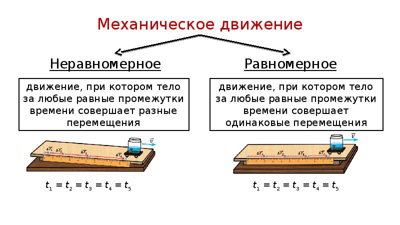 Зависимость от времени величины