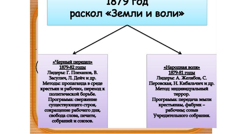 Россия многонациональная империя 10 класс презентация