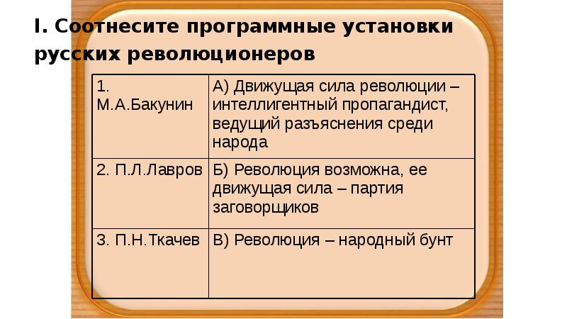 Россия многонациональная империя 10 класс презентация