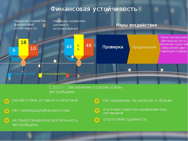 Целевые финансы почта электронная. Целевые нормативы. Финансовая стабильность поставщика. Форум финансовой стабильности.