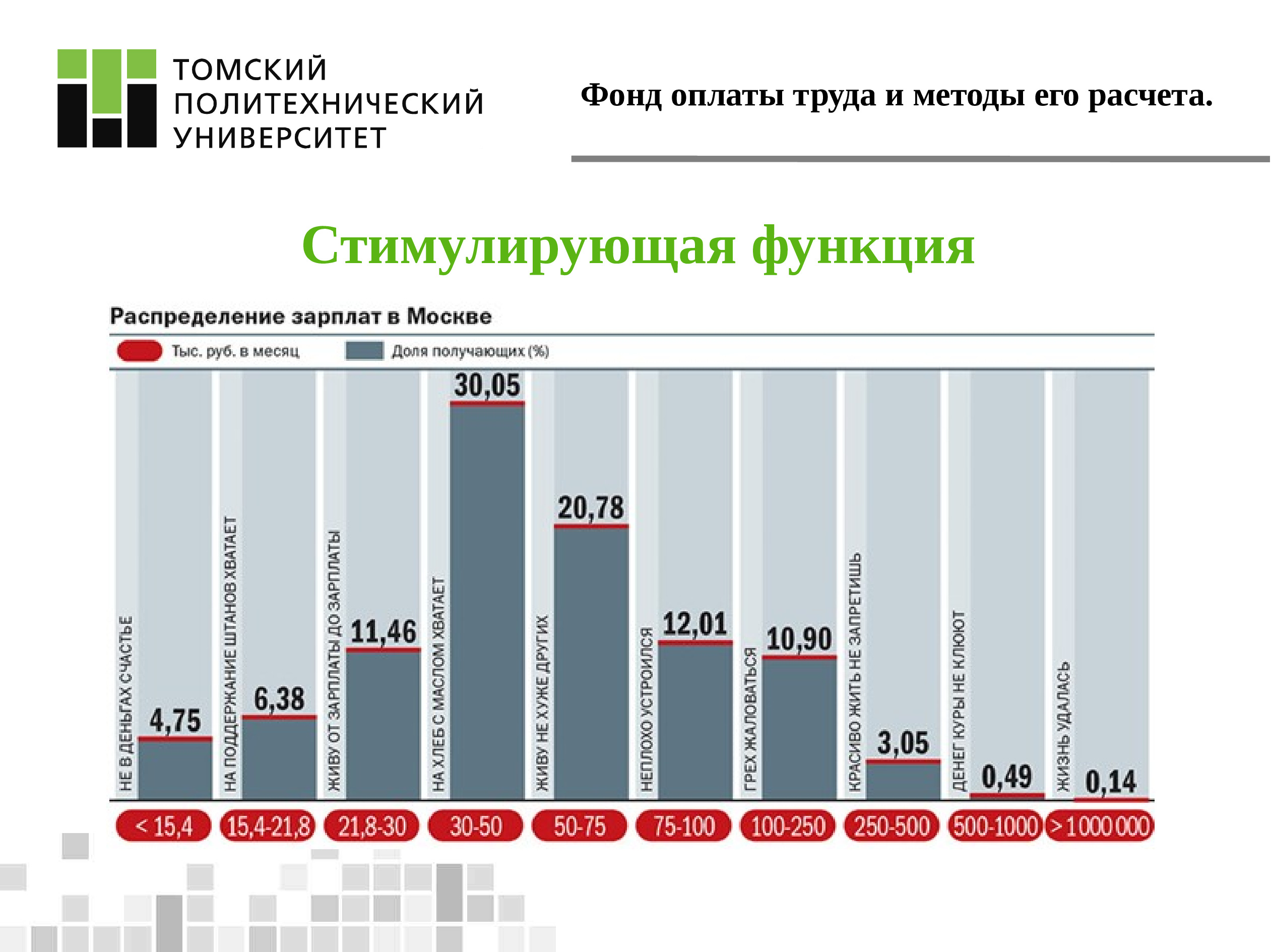 Фонды с выплатами. Фонд оплаты труда университета. Фонд заработной платы Аэрофлот. Метрики фонда оплаты труда. Фонд оплаты труда МТС.