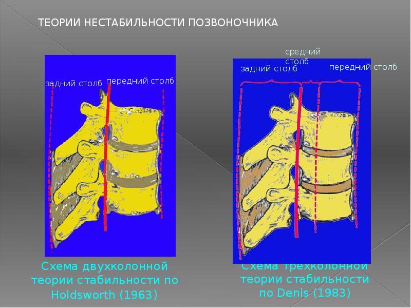 Повреждение колонны позвонка. Признак повреждения спинного мозга при травмах. Травмы позвоночника тесты с ответами. Травмы позвоночника тесты с ответами. Признак повреждения спинного мозга при травмах.