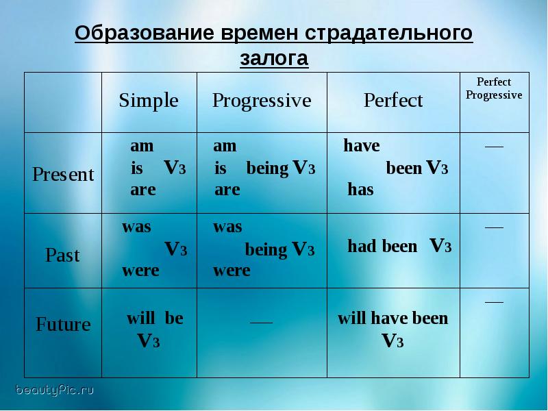 Страдательный залог презентация