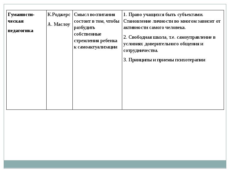 Теория воспитании тест