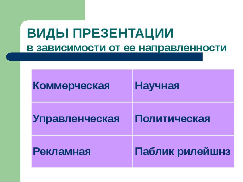 Презентация вид 9 класс