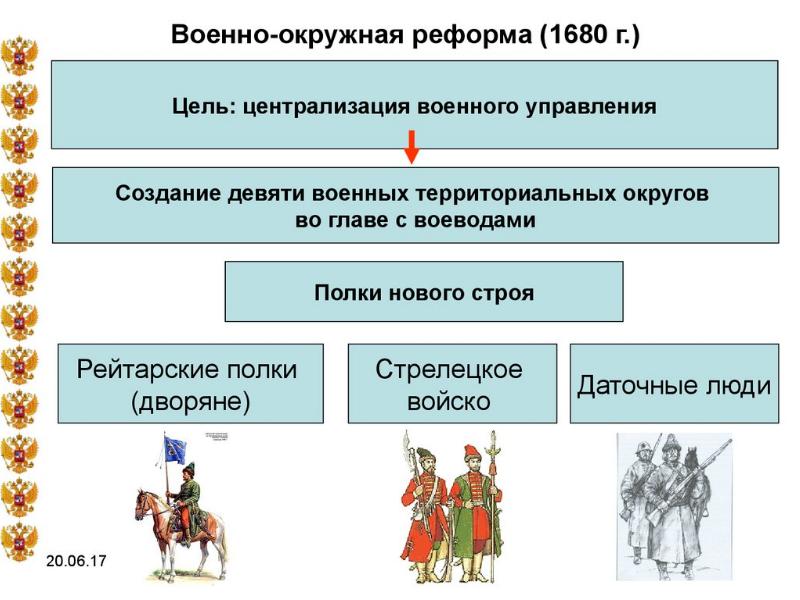 Политика федора алексеевича презентация