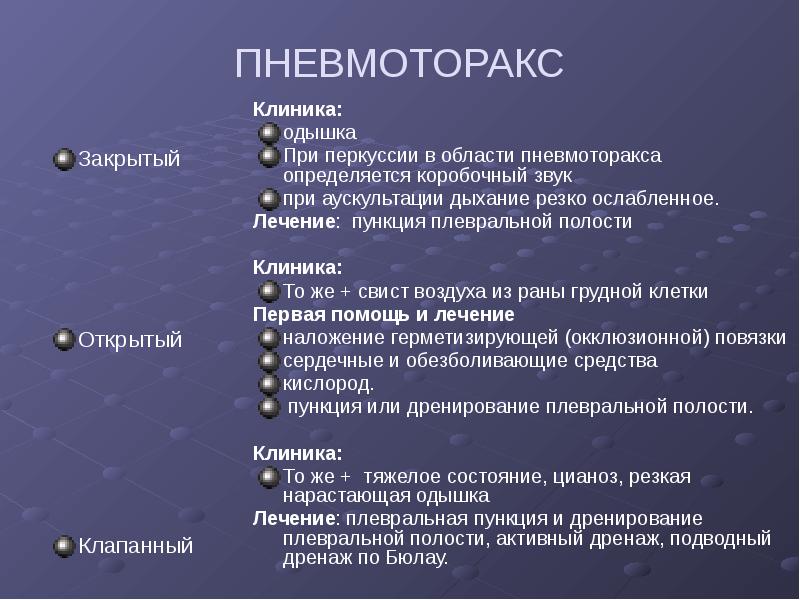 Пневмоторакс лечение