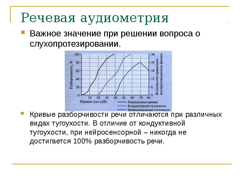 Кондуктивная тугоухость презентация