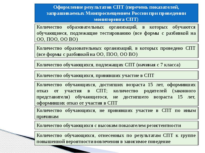 План проведения социально психологического тестирования