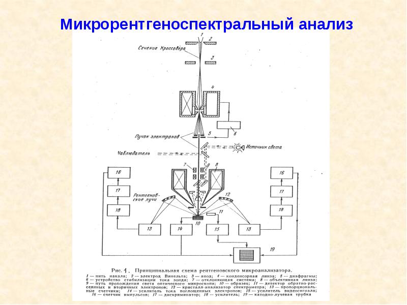 Схема рентгеновского микроанализатора