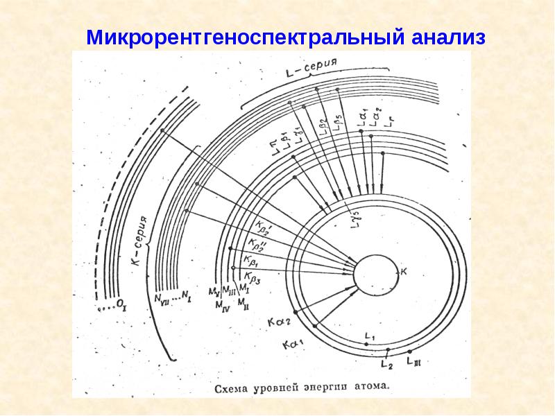 Схема рентгеновского микроанализатора