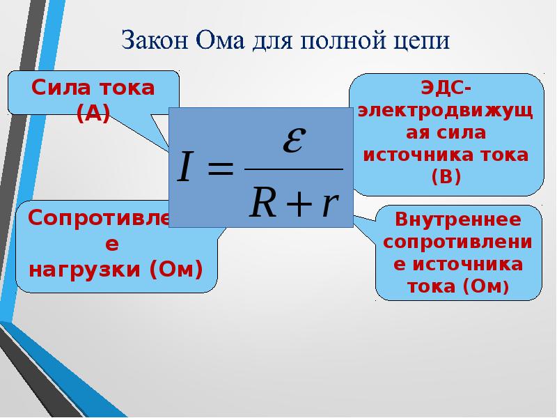 Электродвижущая сила закон ома для полной цепи презентация