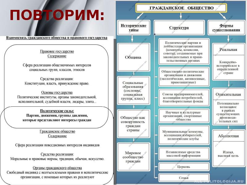 Сложный план по теме правовое государство