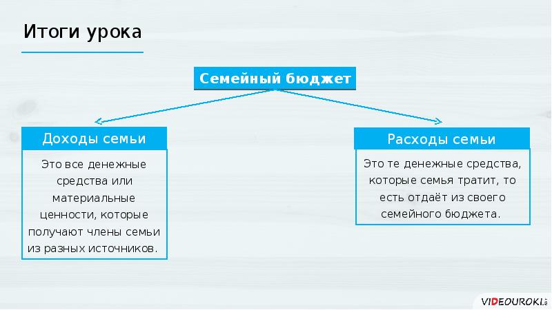 Семейный бюджет доходы и расходы семьи 3 класс презентация