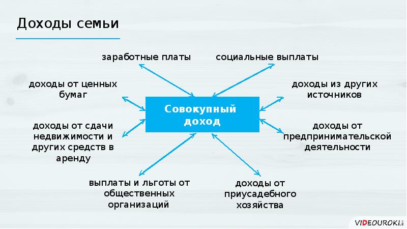 Презентация экономика семьи 9 класс