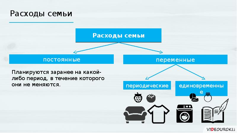 Переменные доходы. Постоянные расходы семьи. Постоянные и переменные бюджет семьи. Расходная часть бюджета семьи включает. Постоянные расходы семейного бюджета.