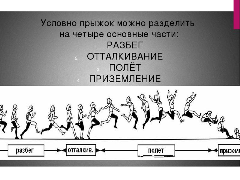 Соедините попарно название прыжка и картинку