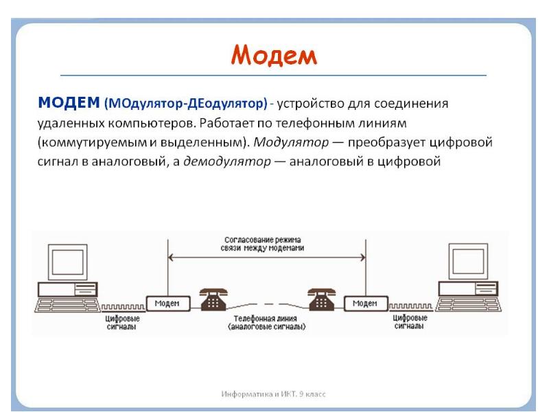 Способы передачи информации между компьютерами презентация