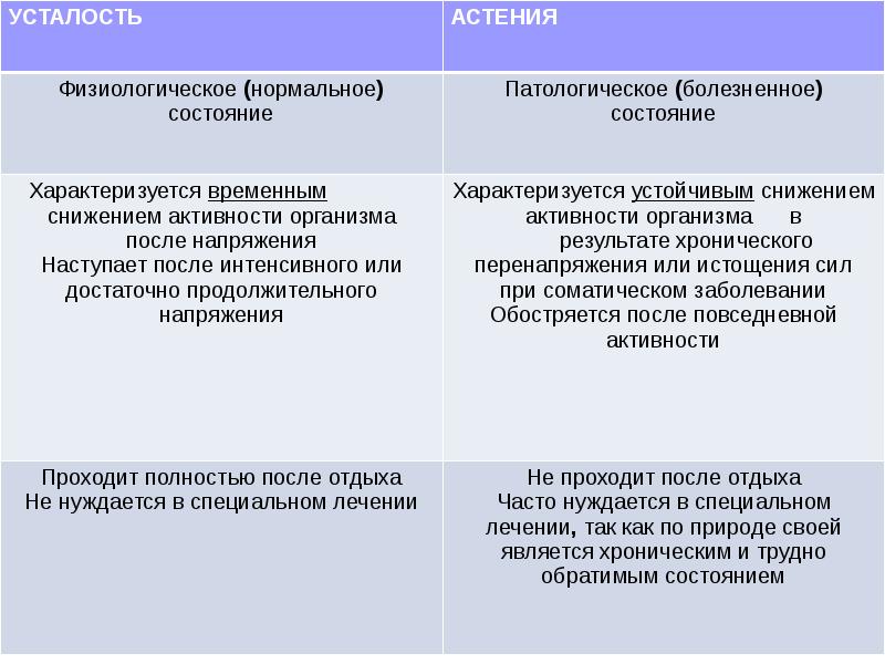 Общая психопатология презентация