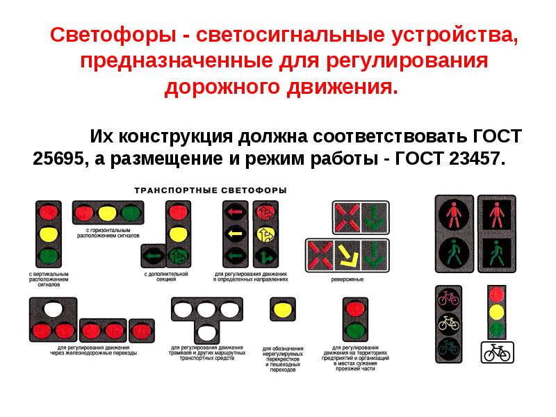 Сигналы светофора и регулировщика презентация