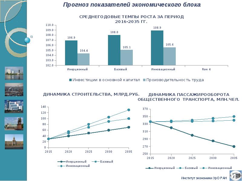 Используя документ прогноз развития. Прогнозирование развития города. Прогноз развития слайд. Прогнозы развития проекта. Прогноз развития ребенка.