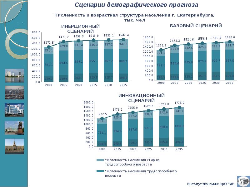 Прогнозы развития проекта. Прогноз развития фото.