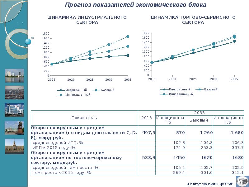 Прогноз развития. Прогноз развитие проекта пример. Прогноз развития слайд. Прогноз развития реалистичный. Прогноз развития сервисного инженера.