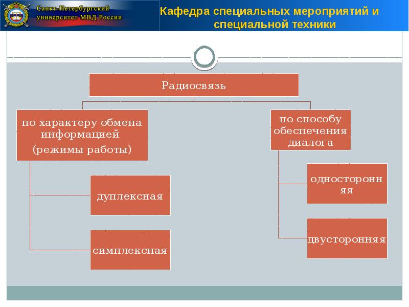 Специальная техника овд презентация