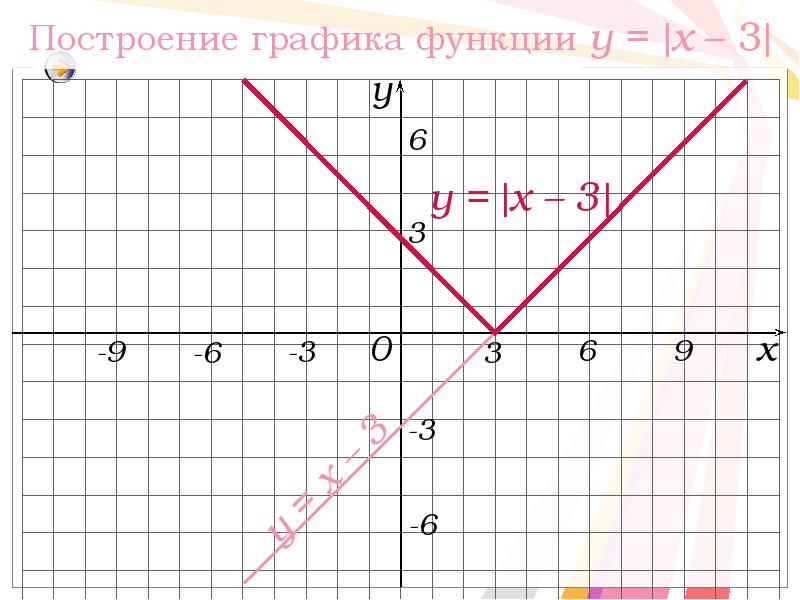 Картинки С ПОМОЩЬЮ ГРАФИКА ФУНКЦИИ Y X