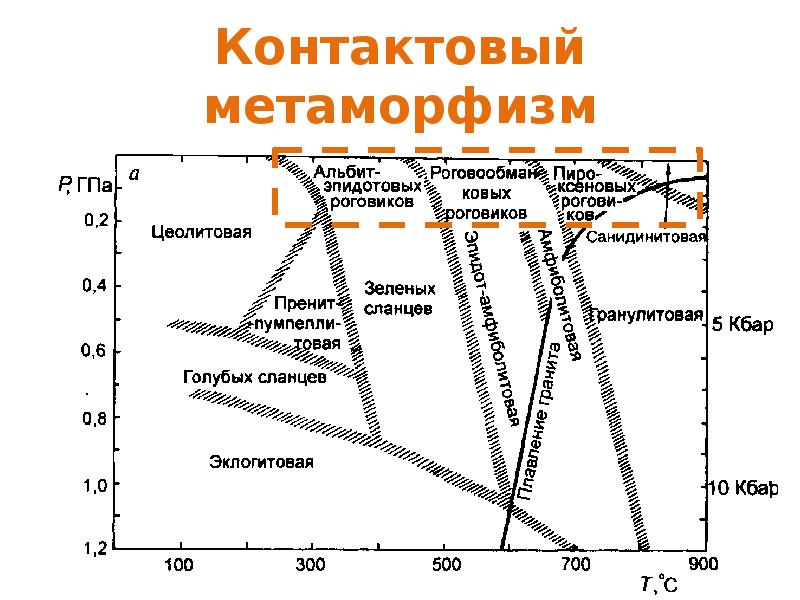 Контактовый метаморфизм Контактовый метаморфизм