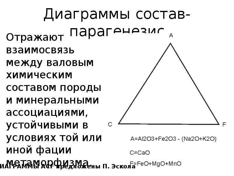 Диаграммы состав-парагенезис Диаграммы состав-парагенезис