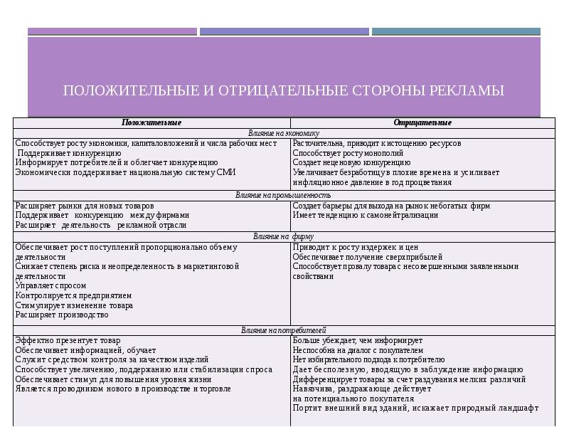 Положительные и отрицательные стороны проекта по технологии