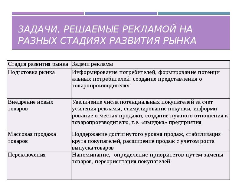 Индивидуальный проект психология рекламы