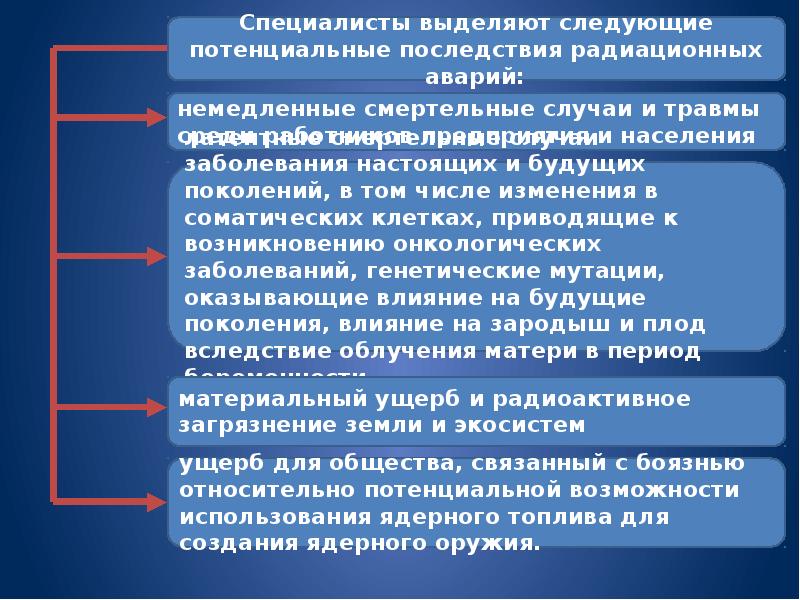 Аварии с выбросом радиоактивных веществ и их последствия презентация