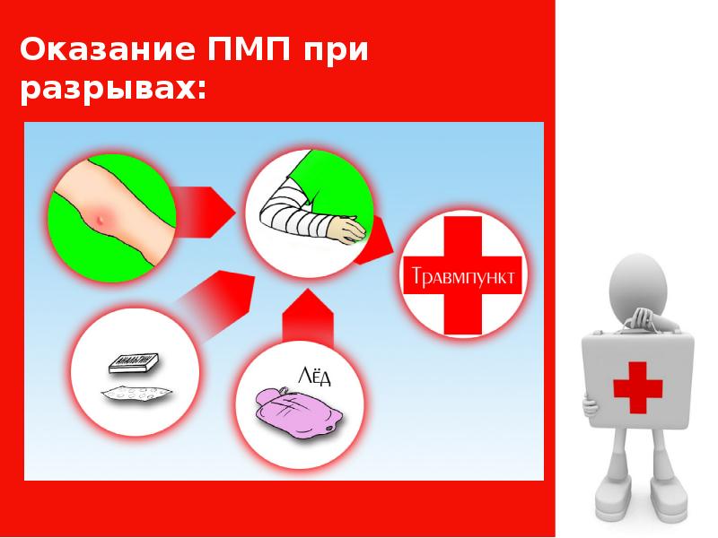 Первая помощь при травмах различных областей тела обж презентация