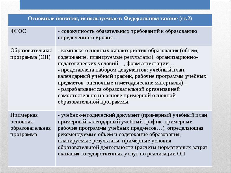 Требования фз 273 от 29.12 2012