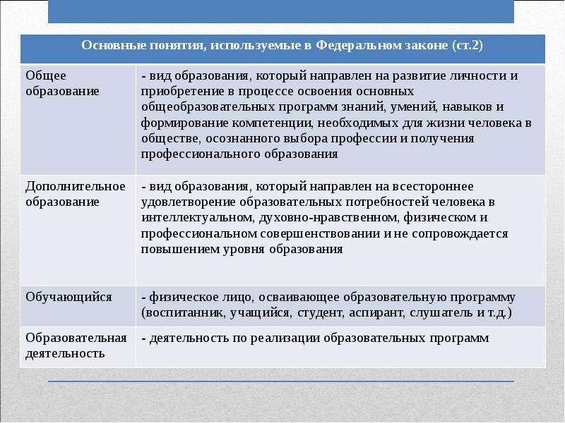 Общие положения закона об образовании. Общее образование по федеральному закону 273 фз. виды образования по фз об образовании.