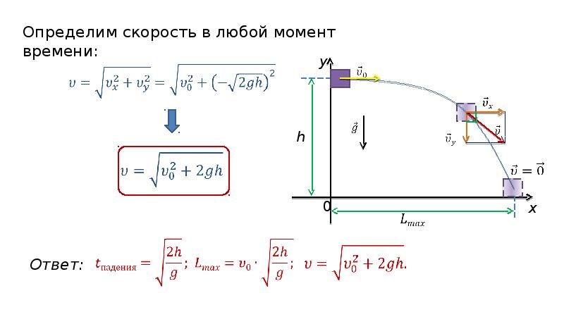 Скорость в момент падения на землю. Сила тяжести движение под действием силы тяжести. Движение тела под действием силы тяжести формулы. Формула движения тела под действием силы. Движение тела под действием силы тяжести по вертикали.