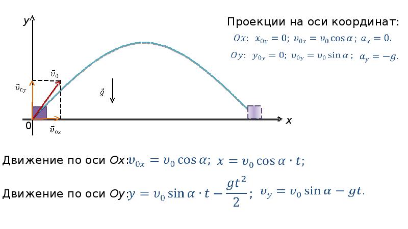 Движение тела под действием силы тяжести ответ