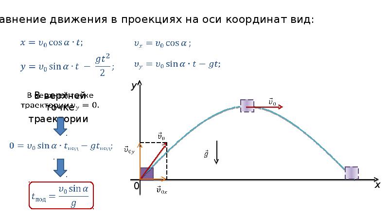 Движение тела массой 3 кг