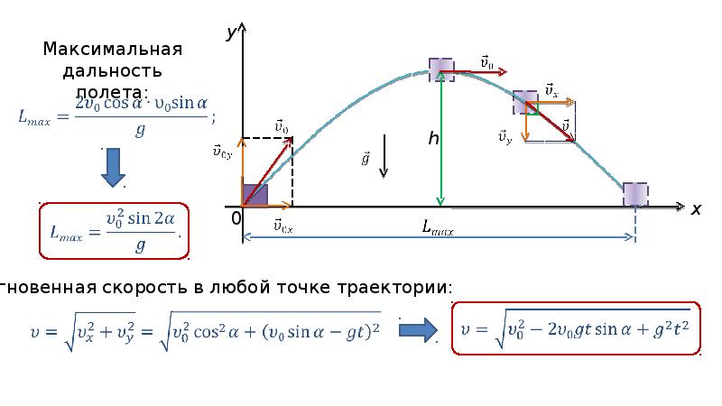 Тела под действием силы