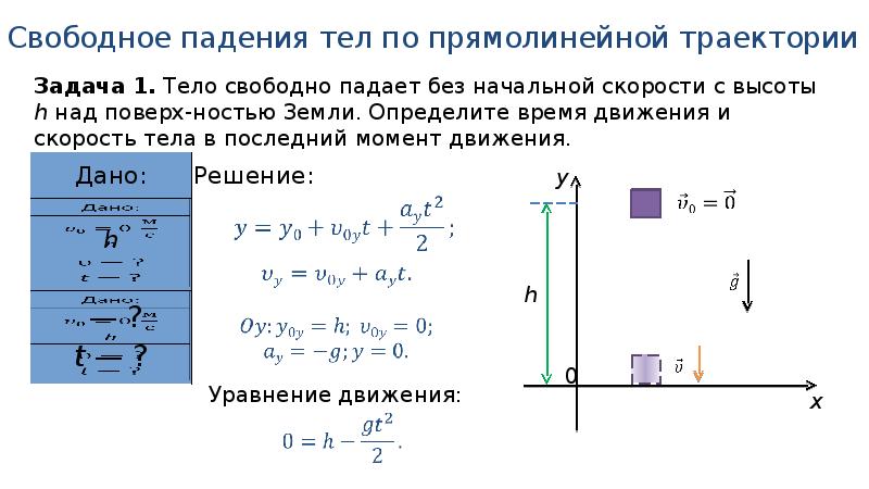 Движение тела под