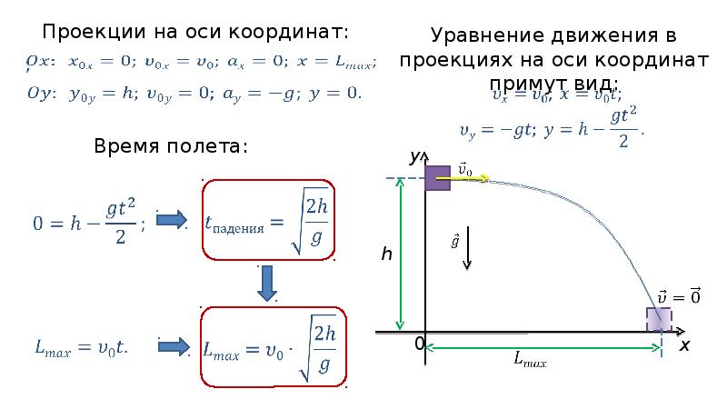 Движение тел под действием силы тяжести