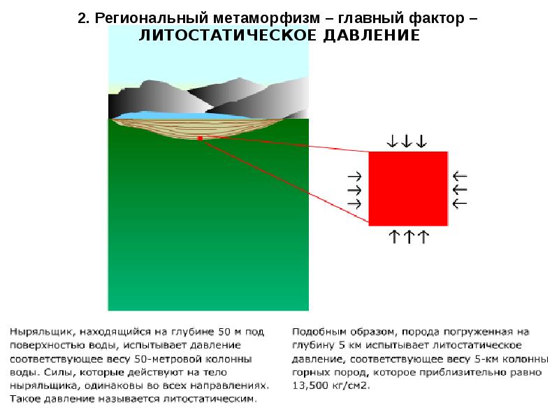 Региональный метаморфизм. Региональный метаморфизм породы. Литостатическое давление. Региональный метаморфизм схема.