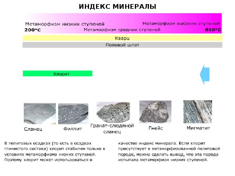 Метаморфические горные породы презентация