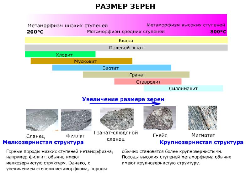 Метаморфические горные породы презентация