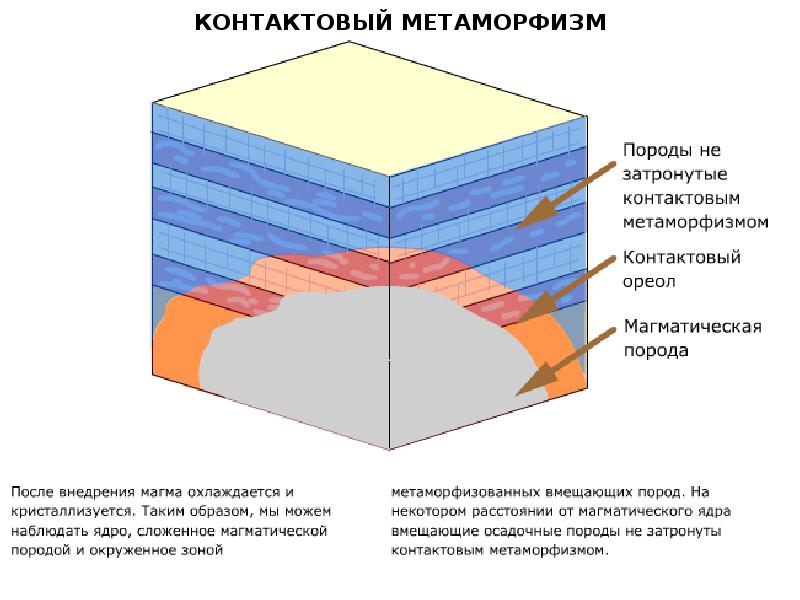 Метаморфические горные породы презентация