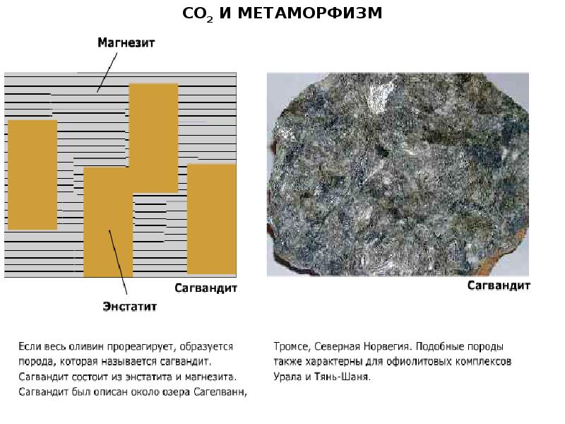 Метаморфическая карта расшифровка